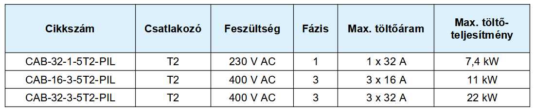 Pillar elektromos autó töltőoszlop