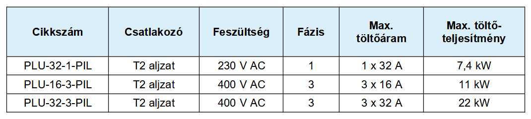 ePLUG Pillar töltőoszlop