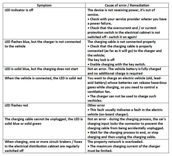 guide guide